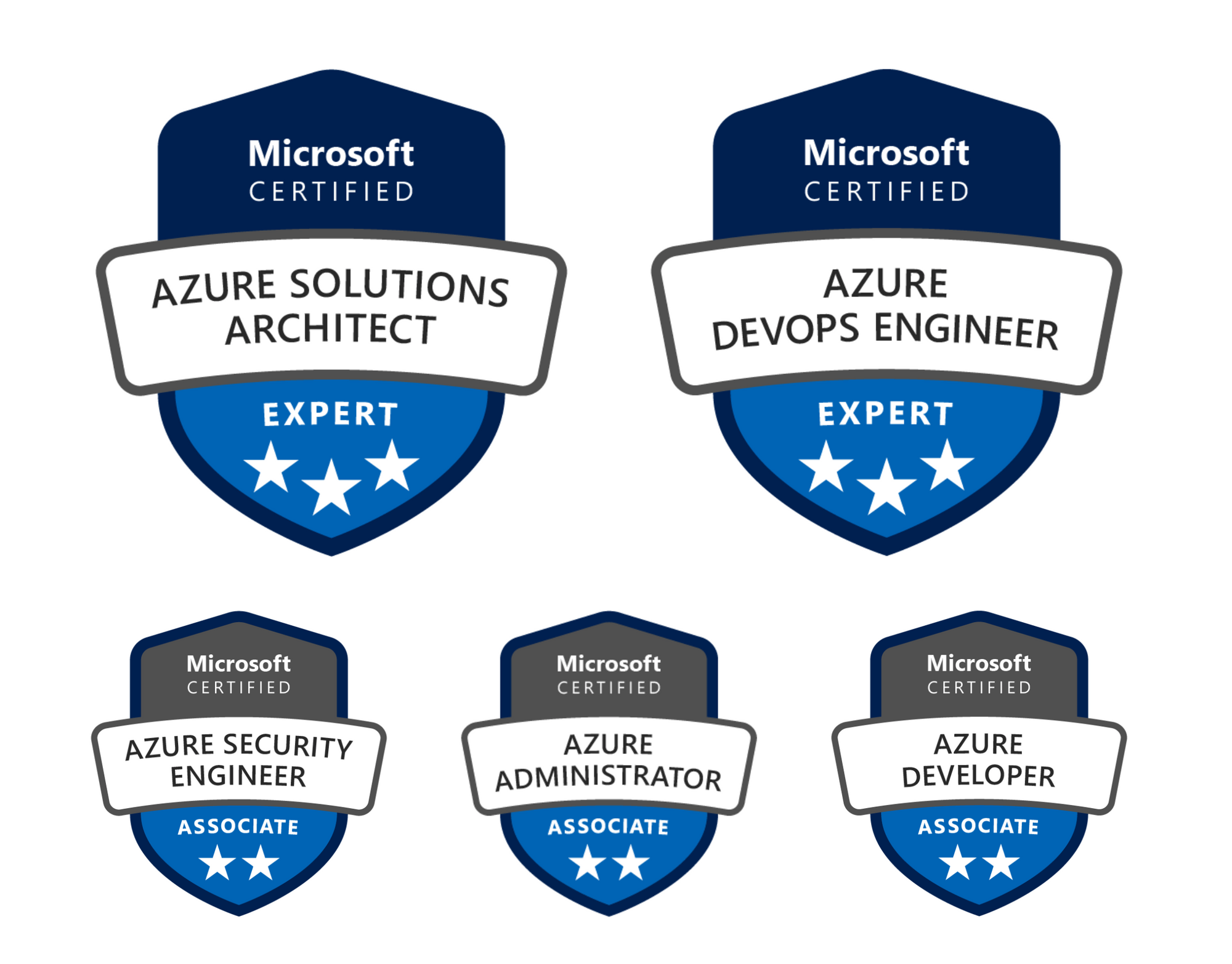 Certification Challenge Completed