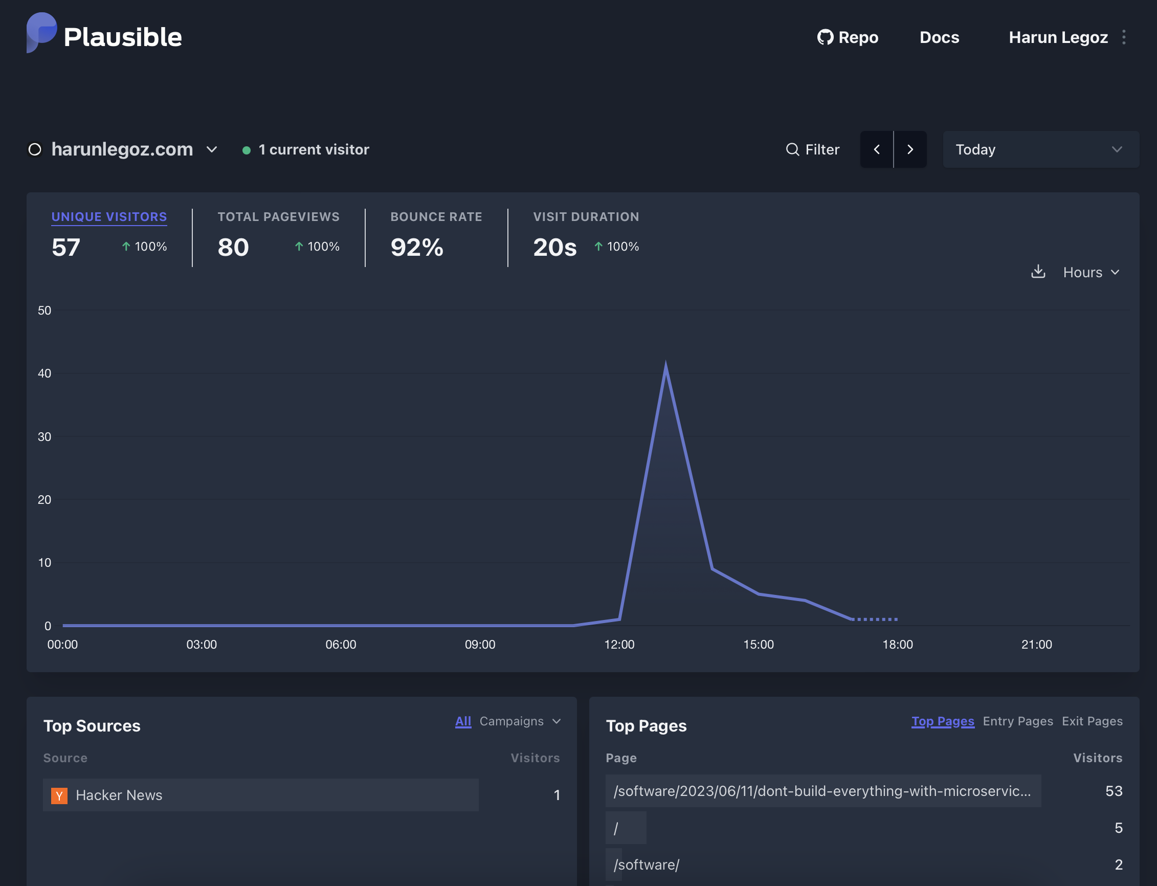 Ditching Google Analytics